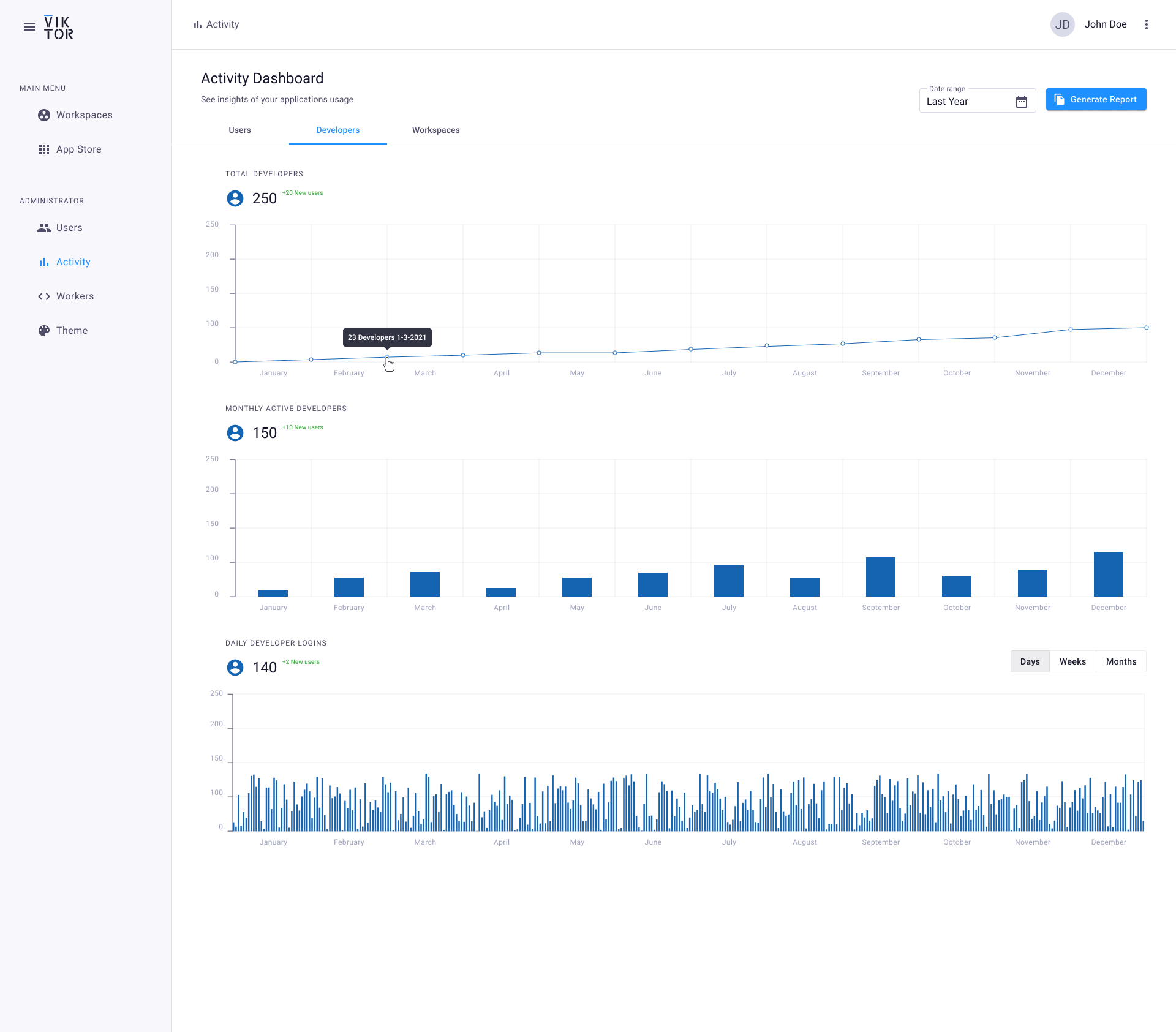 Activity Dashboard.png