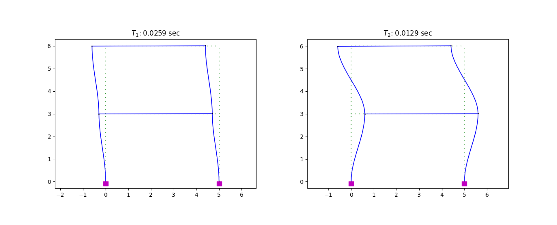 Analysis with OpenSeesPy 01 (output).png