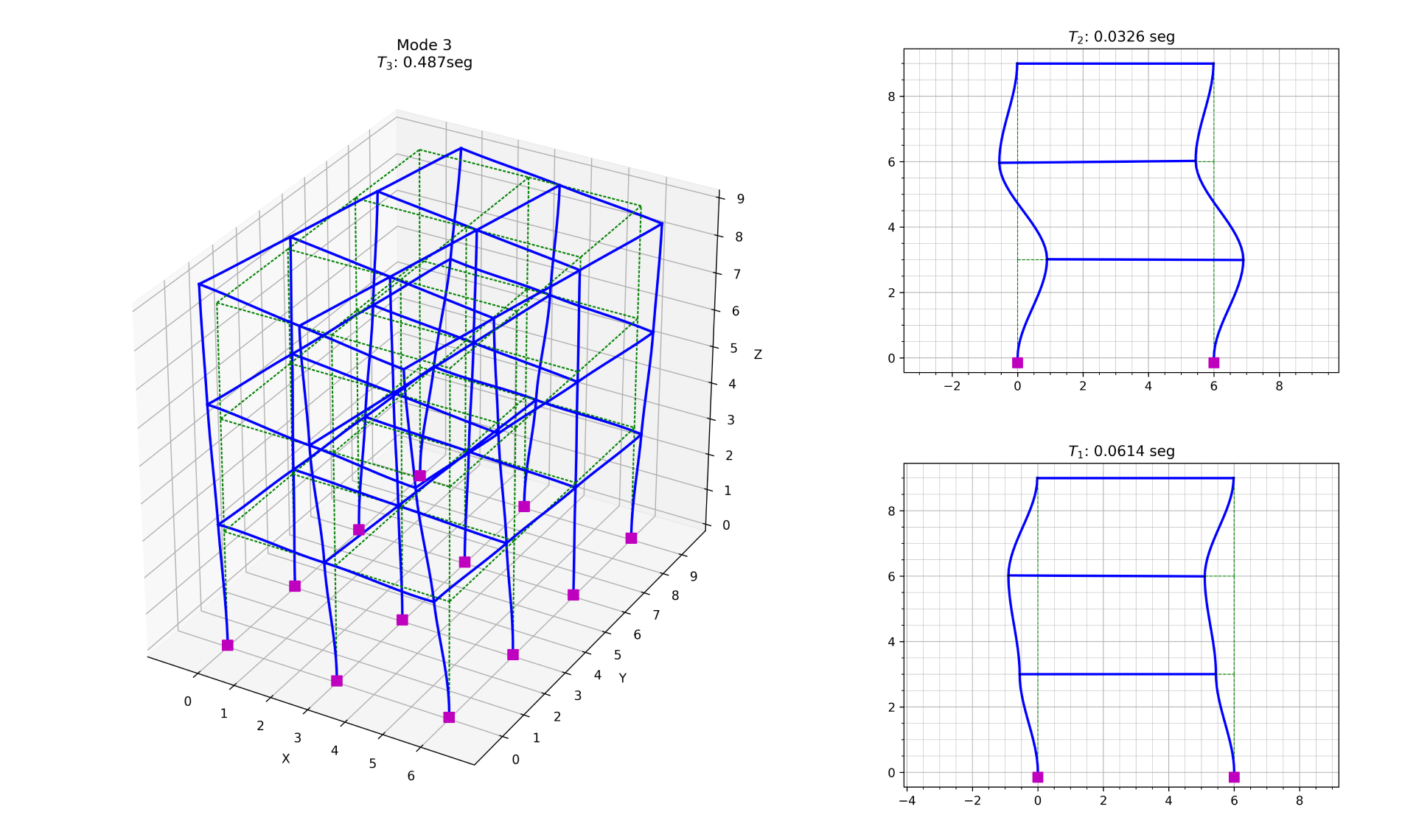 Analysis with OpenSeesPy 02.png