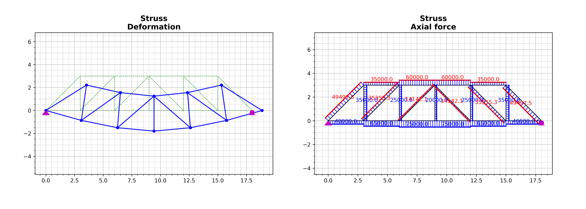 Analysis with OpenSeesPy 03.png