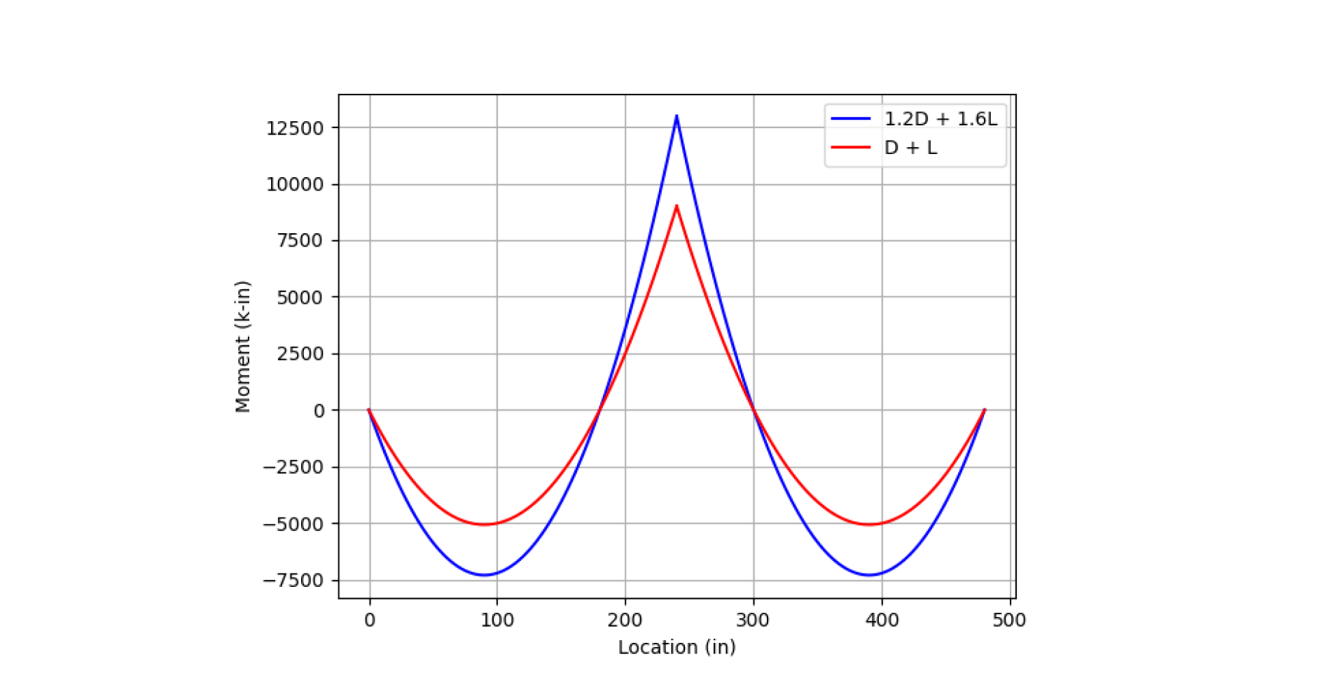 Anaylsis with PyNite 01 (output).png