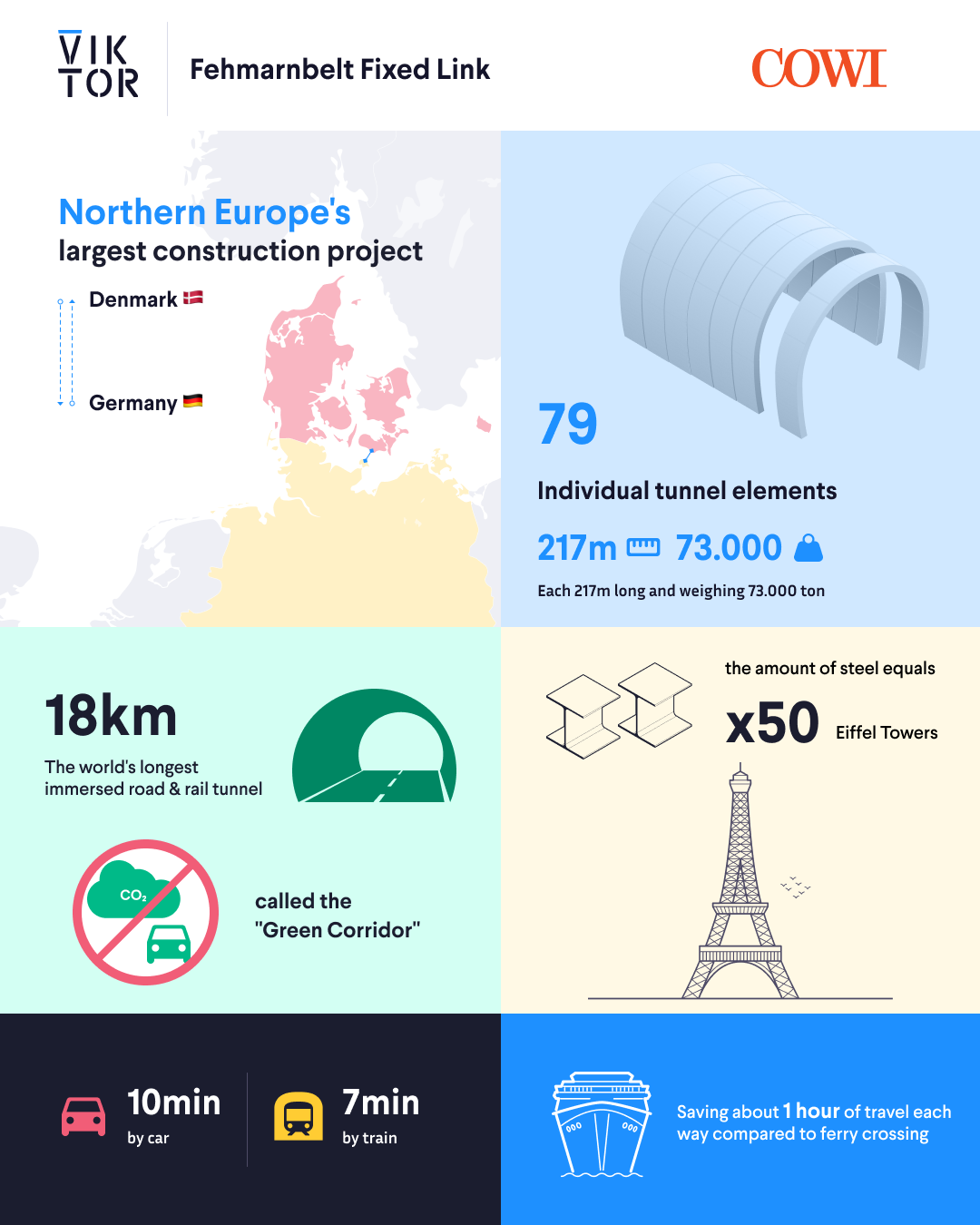 Blog_Fehmarnbelt_infographic