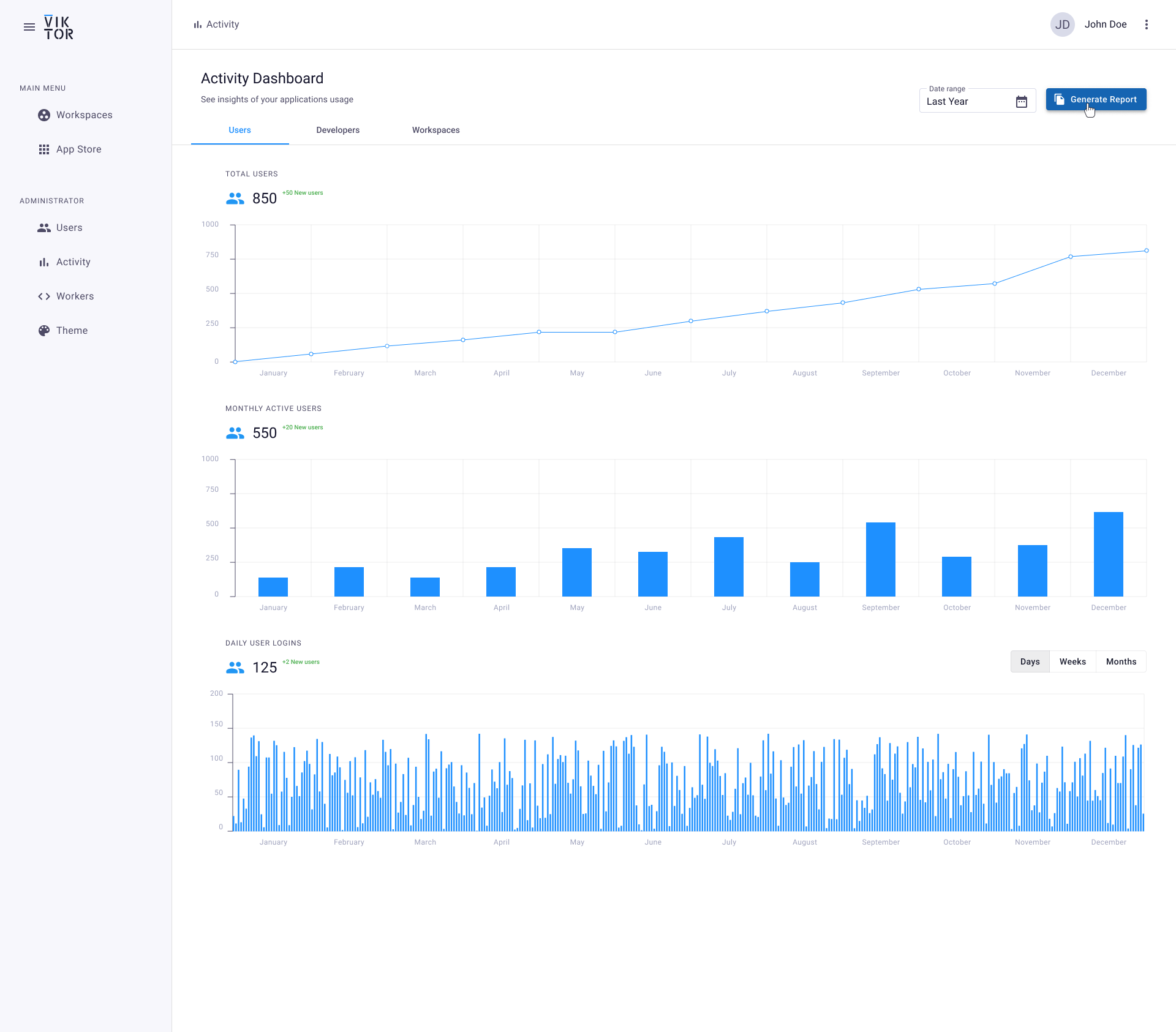 Activity dashboard