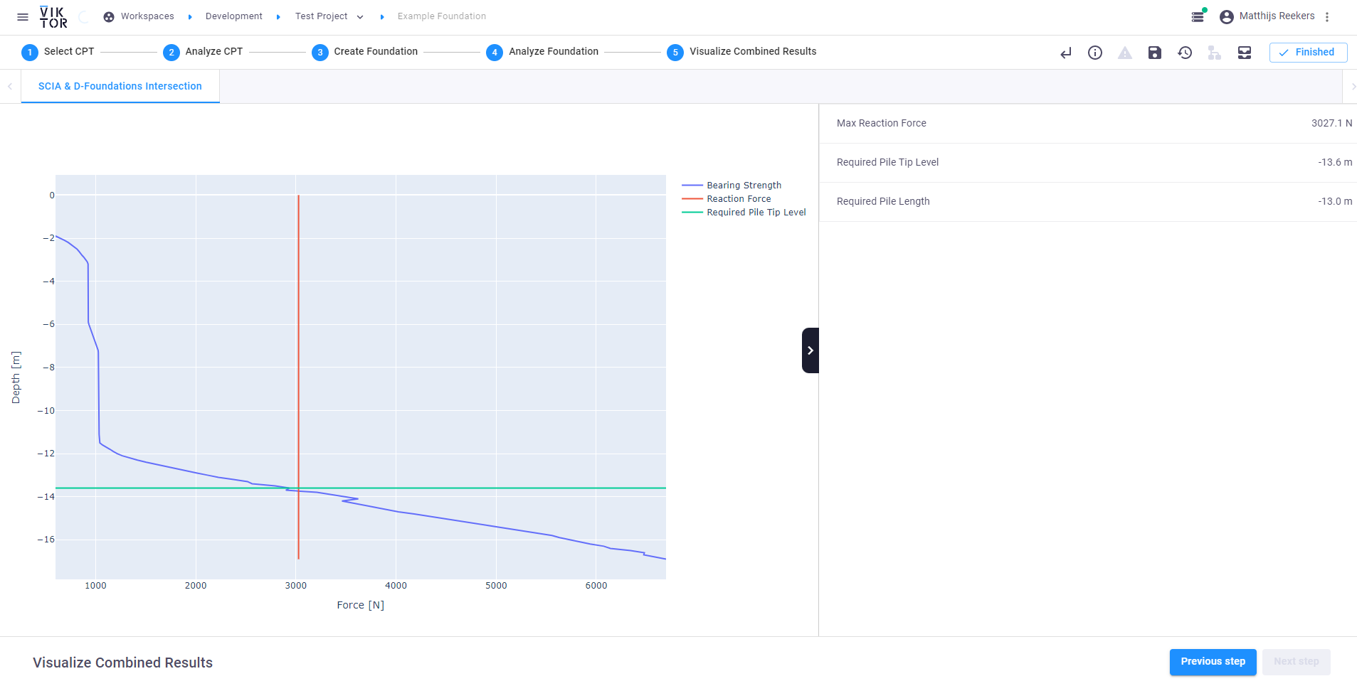 Pile foundations visualize results