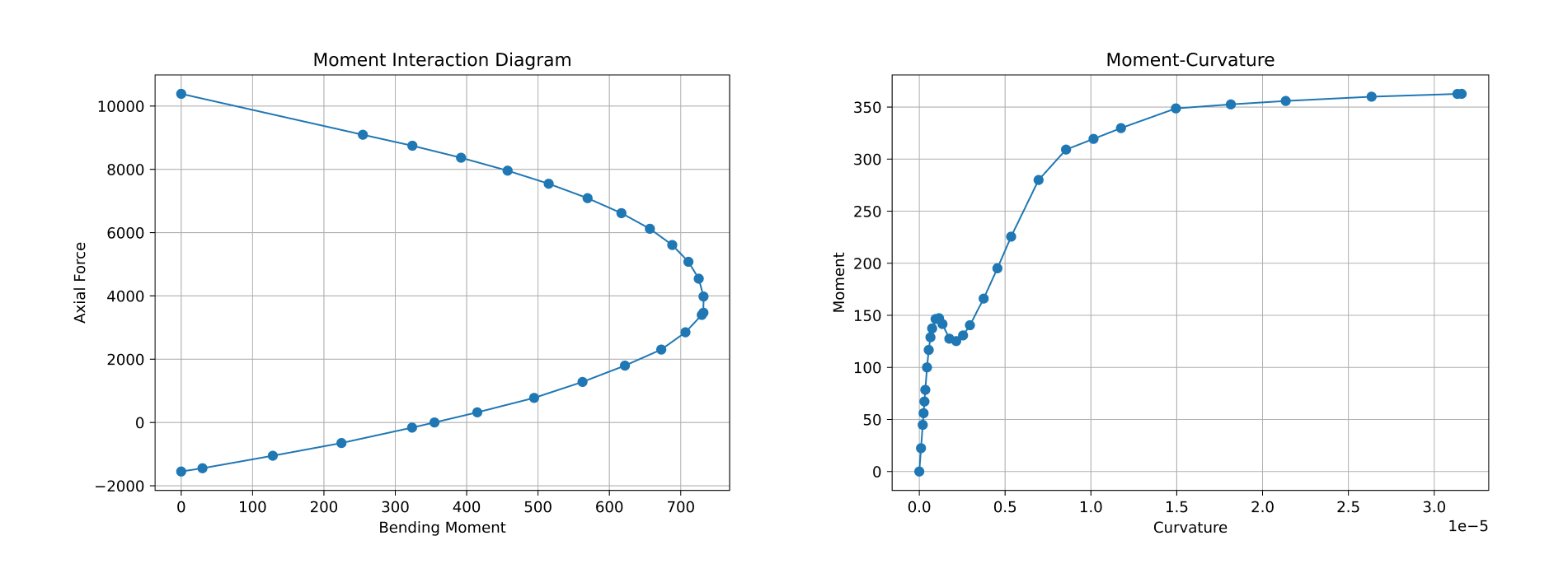 ConcreteProperties 03.png