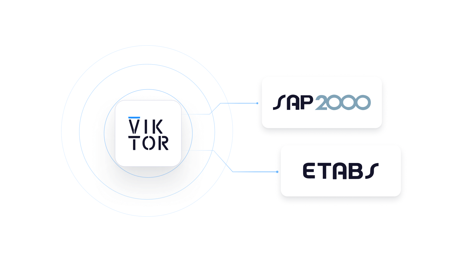 ETABS & SAP2000 integration.png