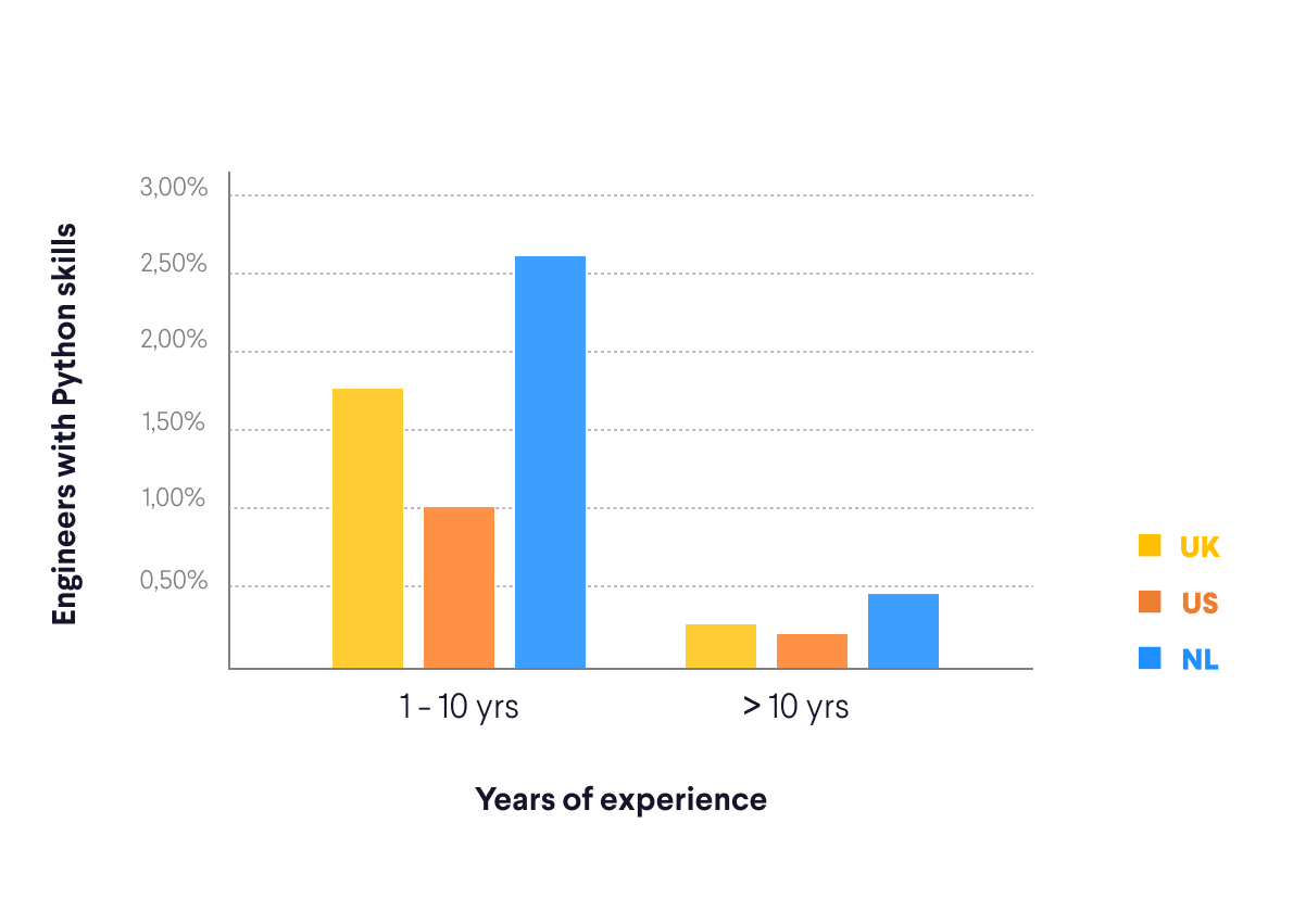 Engineers knowing how to code.png
