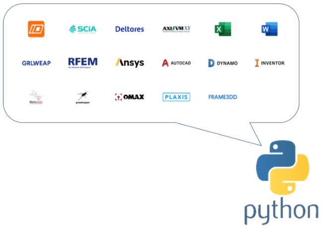 External software packages that can be commanded with Python