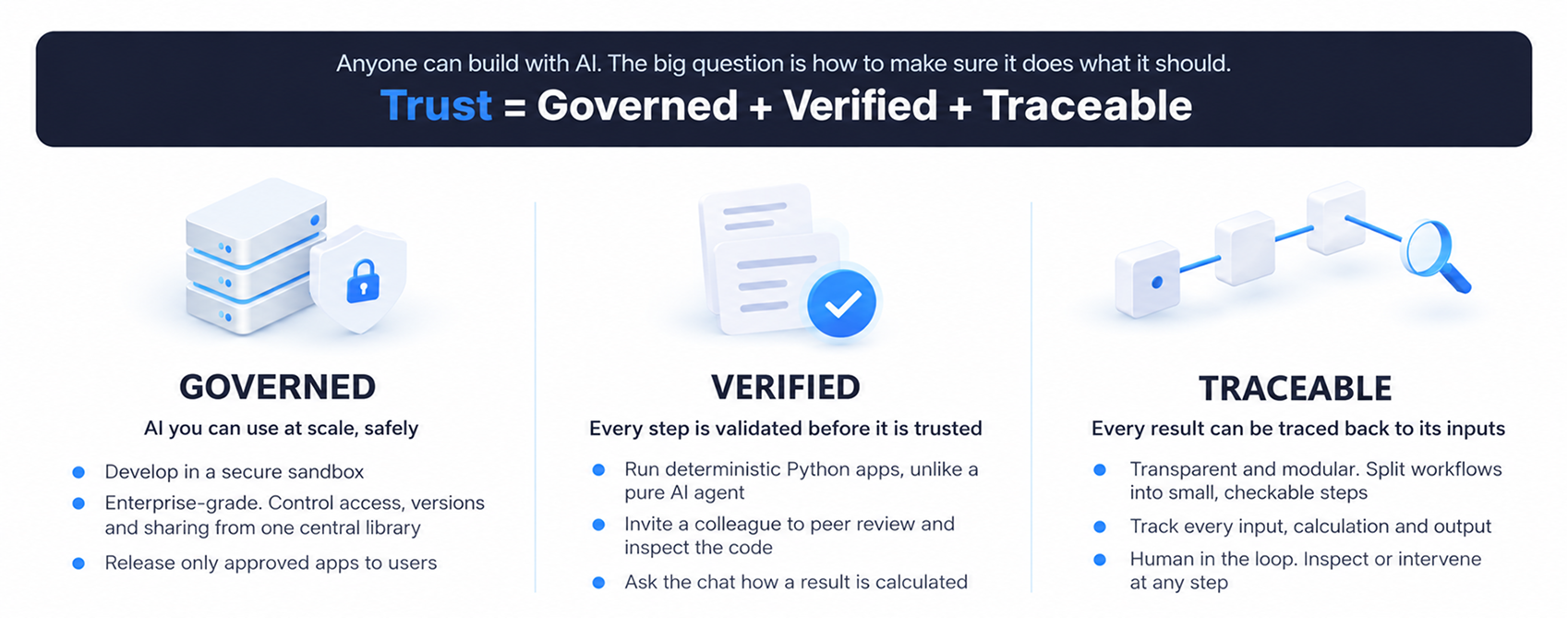 Governed, Verified, Traceable AI.png