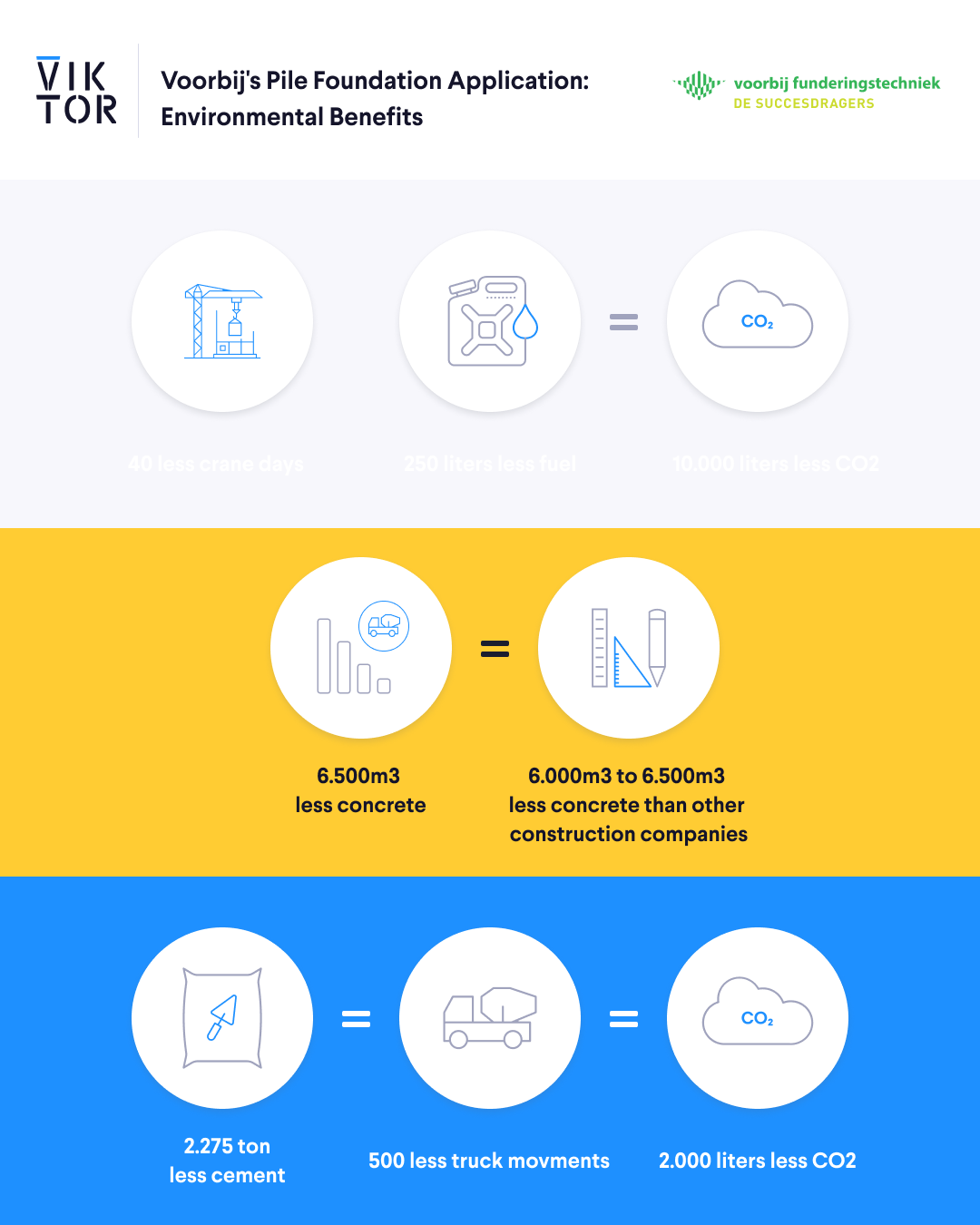 Infographic LinkedIn Voorbij enviromental benefits (1).png