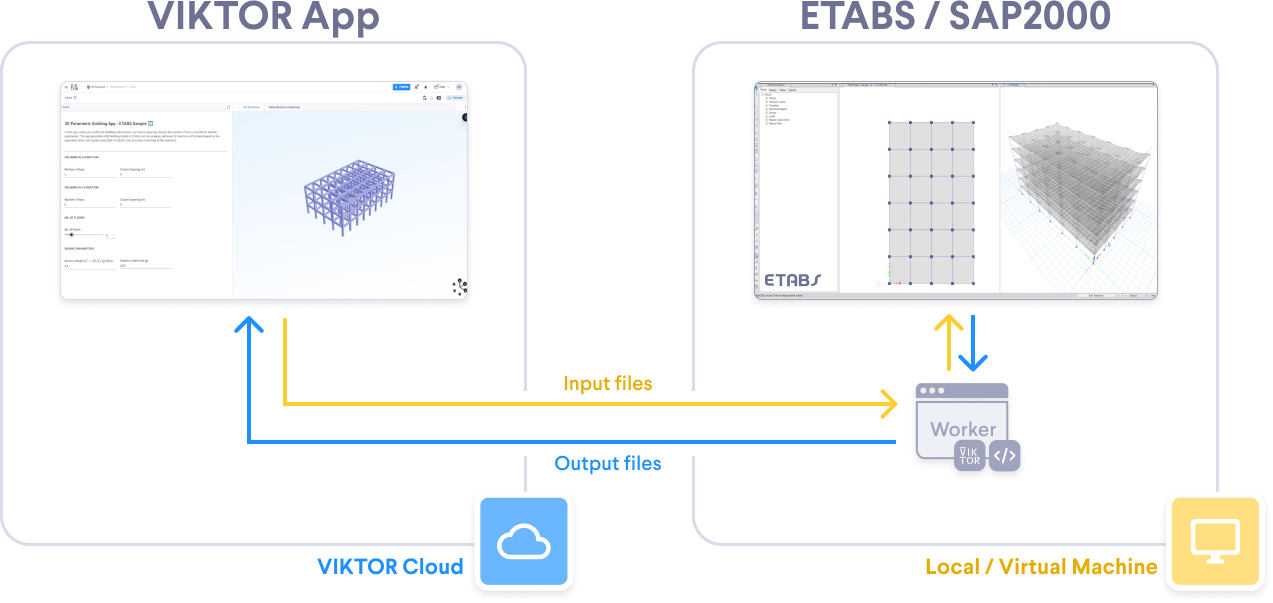 Integrate ETABS SAP2000 1.png