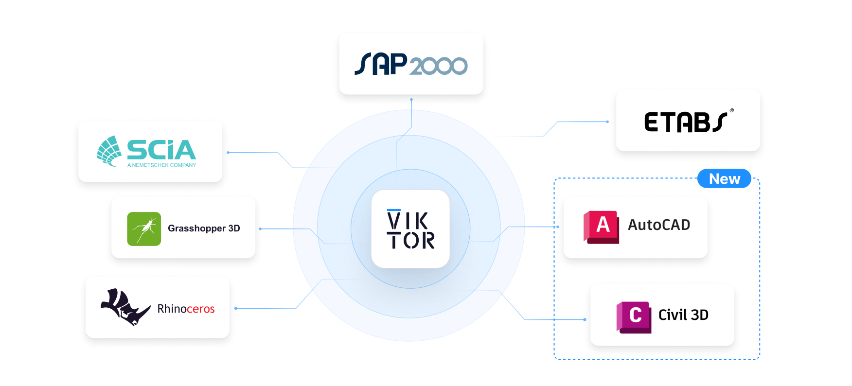 Integrations v2.png