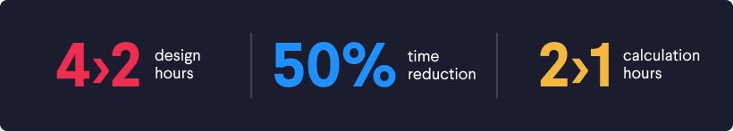 KPIs Heijmans.png
