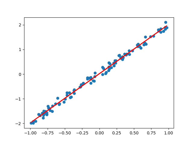 Linear regression chatgpt.png