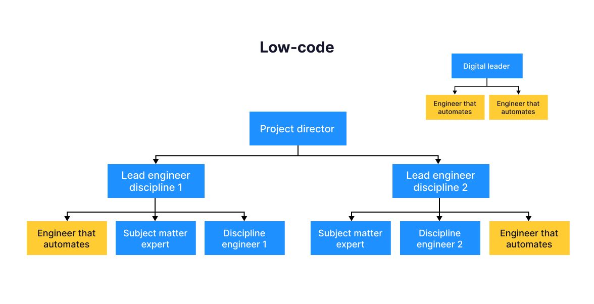 Low-code.png