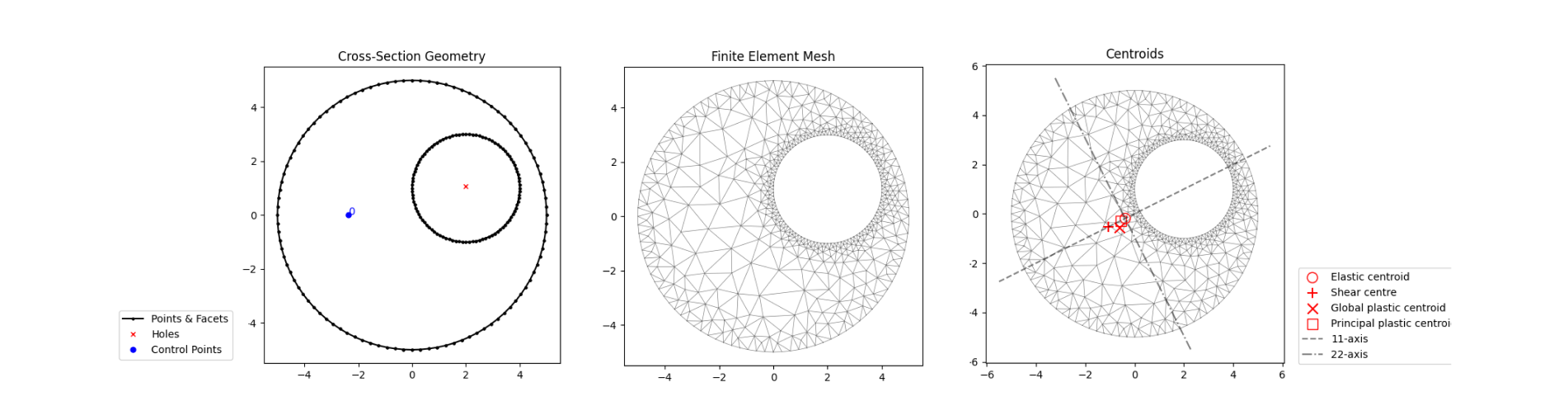 SectionProperties 01 (output).png