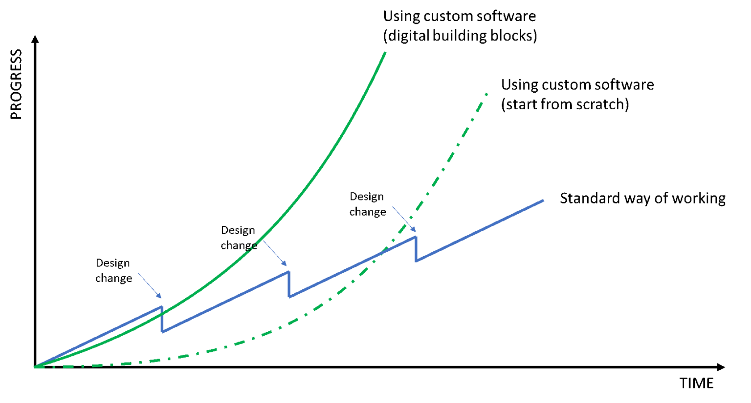 Graph of the sawtooth effect