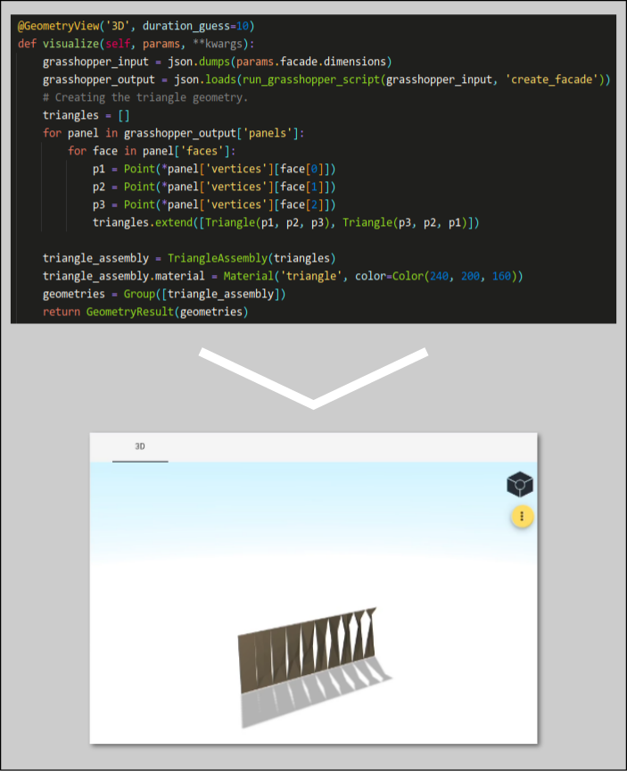 Visualization of Python code