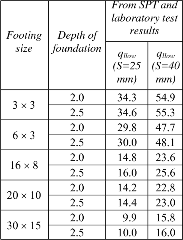 bearing_pressure_table.png