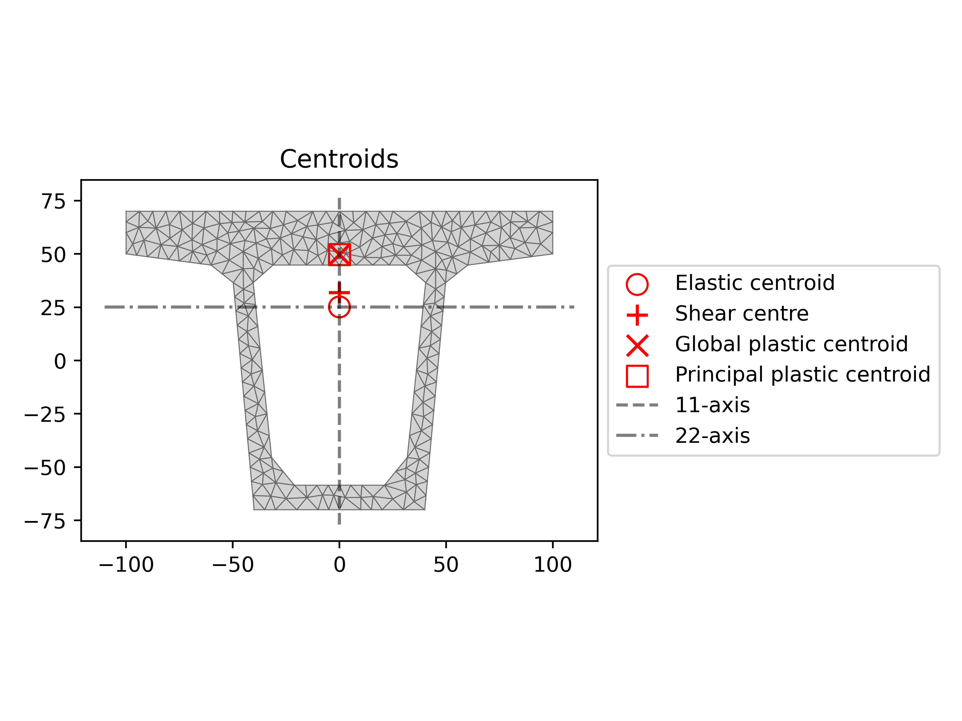 centroids.png