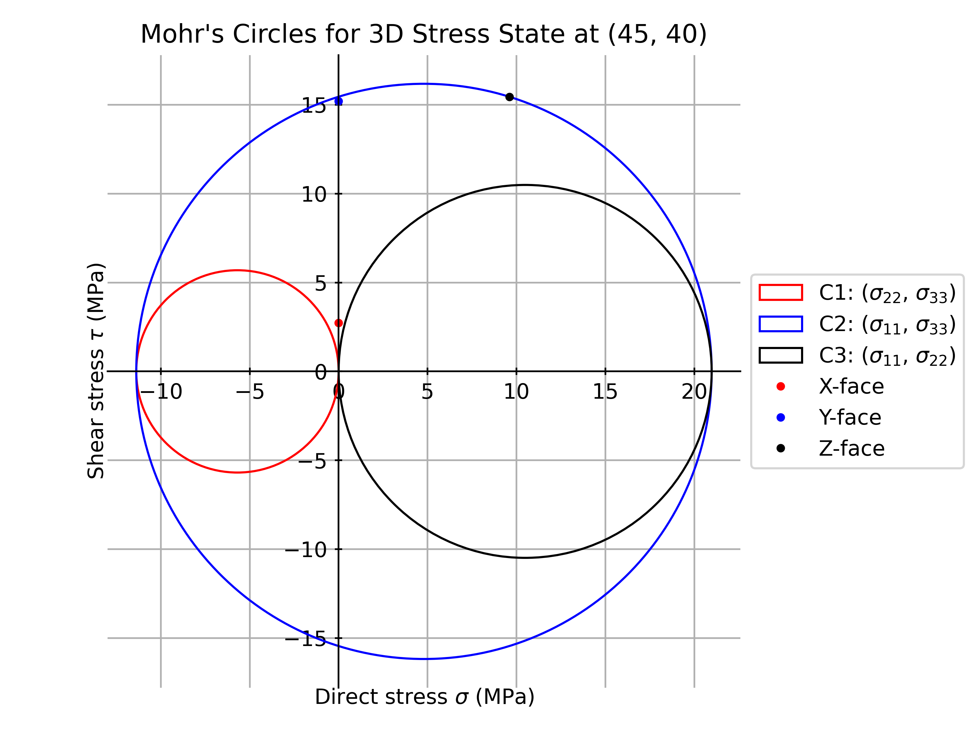 mohrs_circles.png