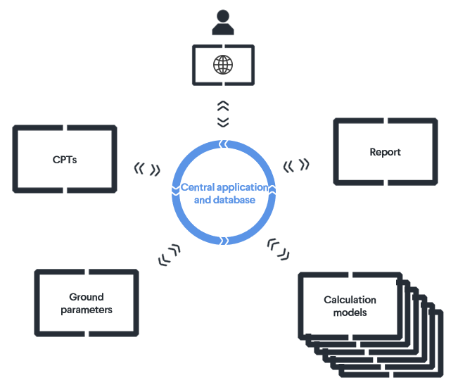 The parametric design process