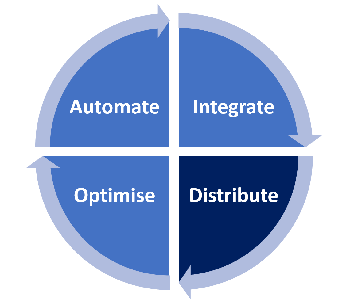 The four components of a professional engineering tool