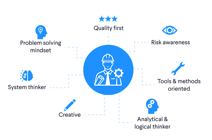 the mind of an engineer.png