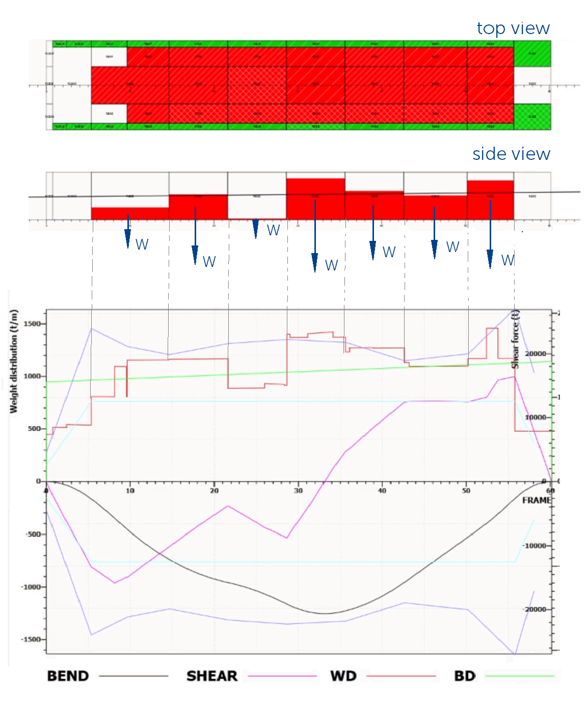 Web application calculations of the optimal distribution of liquid cargo on a ship