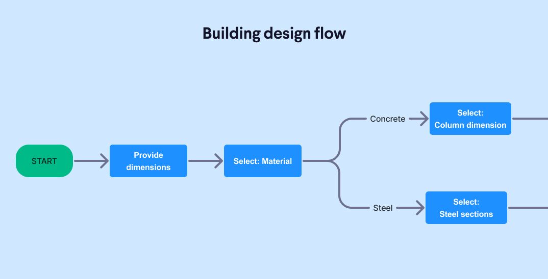 user flow.jpg