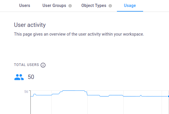 workspace_usage_dashboard (1).png